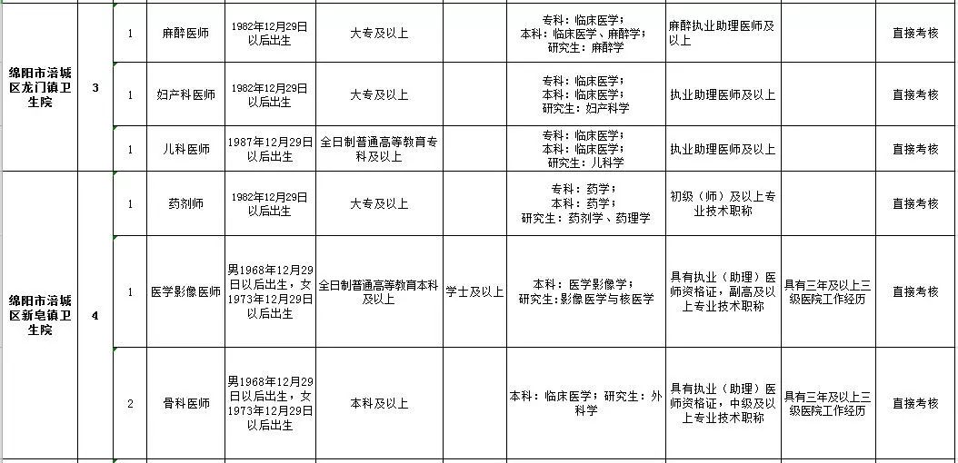 安州招聘信息_广州招聘网(2)