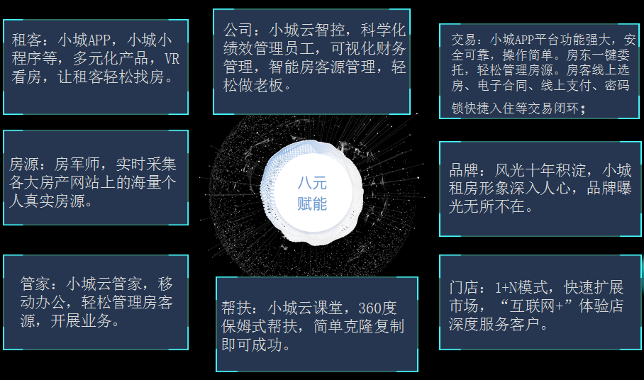 0新产品正式发布 房地产行业变革与风光国际科技创新