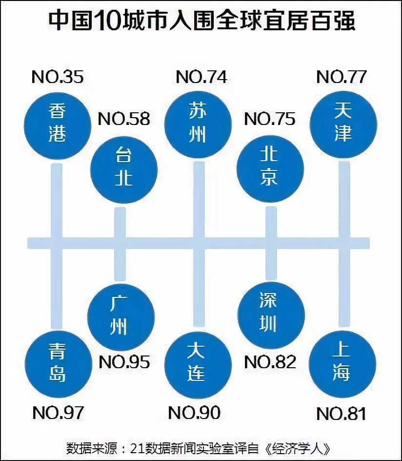 澳门经济总量居世界排名_世界经济总量排名(2)