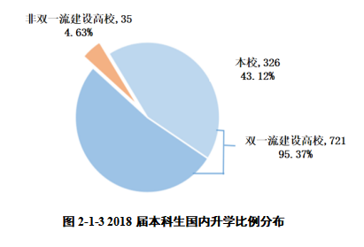 硕士占人口_人口普查图片(3)