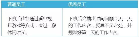 教師幫：看看你的職業潛質：拿3千的工資還是3萬的工資？