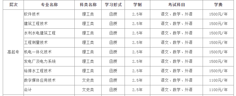 郑州科技学院2019年成人高考报名时间及招生简章