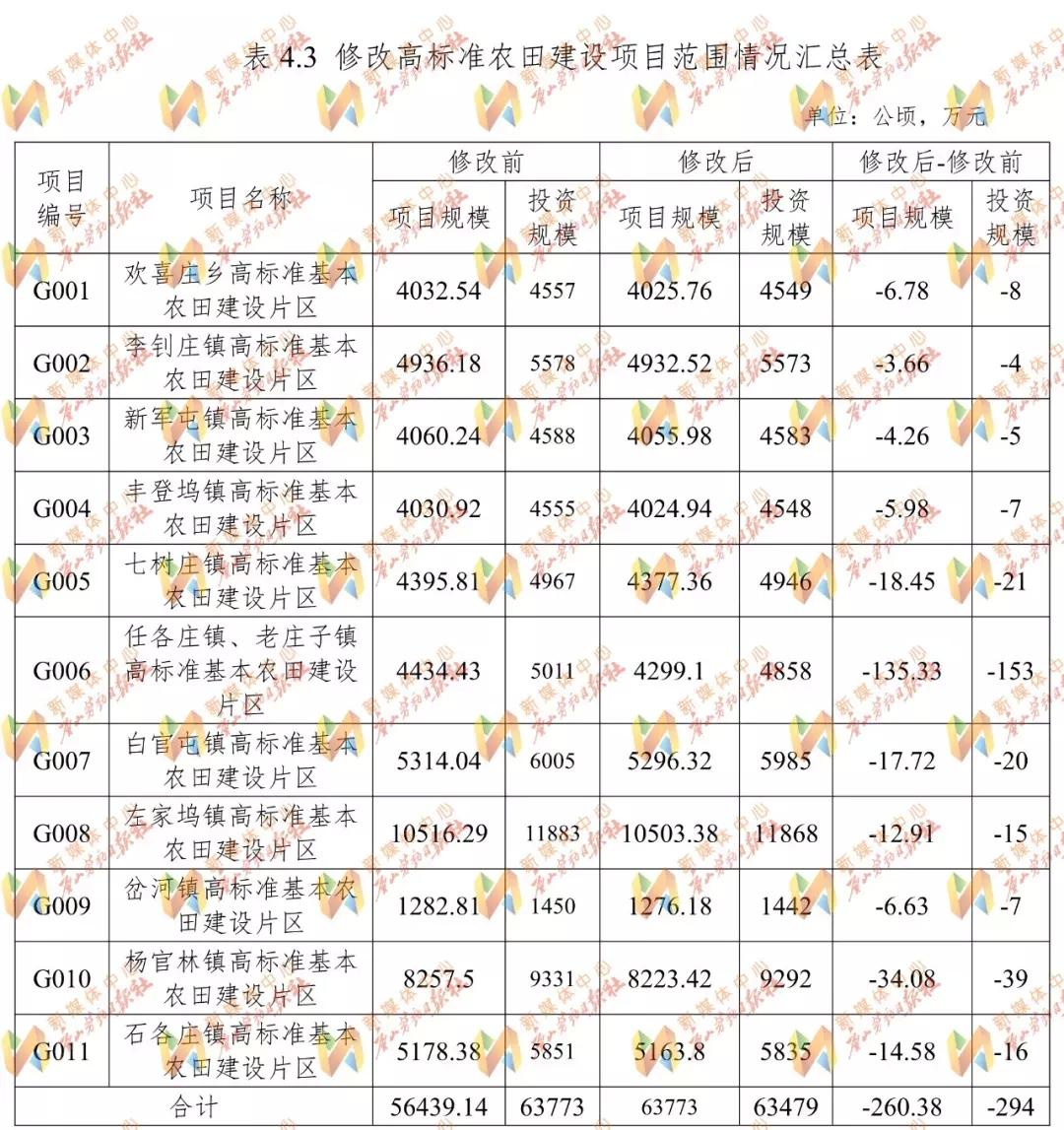 唐山这个区的土地将这样规划_丰润区