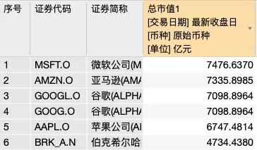 蘋果爆雷，庫克率先喊疼，特朗普將遭遇密集打臉 科技 第2張