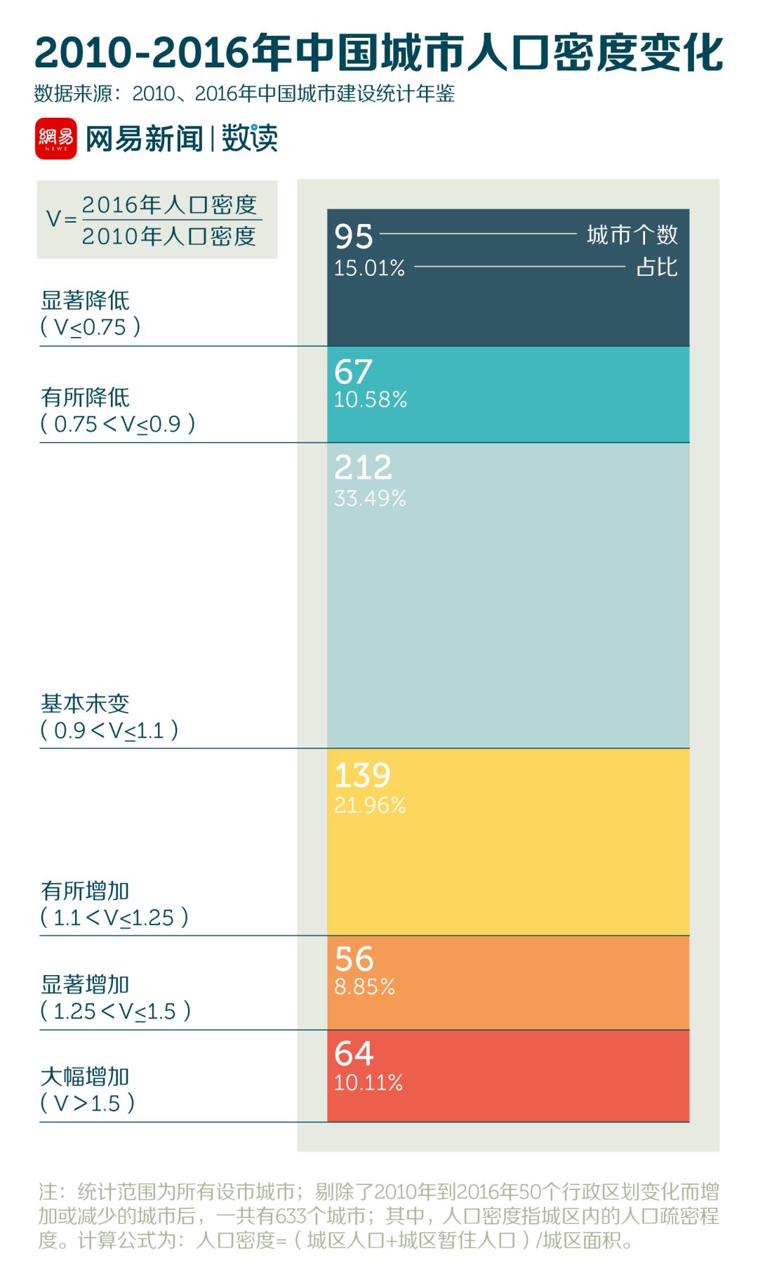 2020年中国城市人口流失_中国人口流失地图