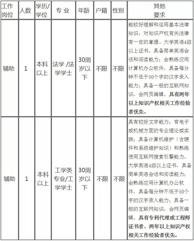 厦门人口管理条例_厦门人口分布密度图(3)