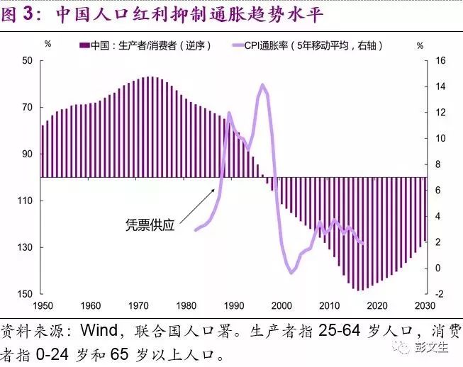 中国的人口红利_人口红利图片