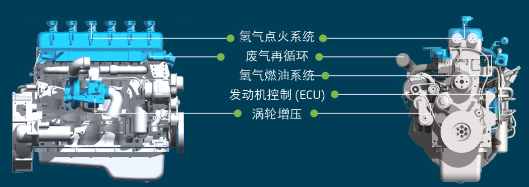 keyou公司研发的氢燃料发动机