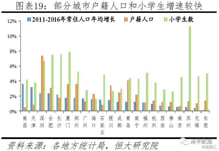 银川人口