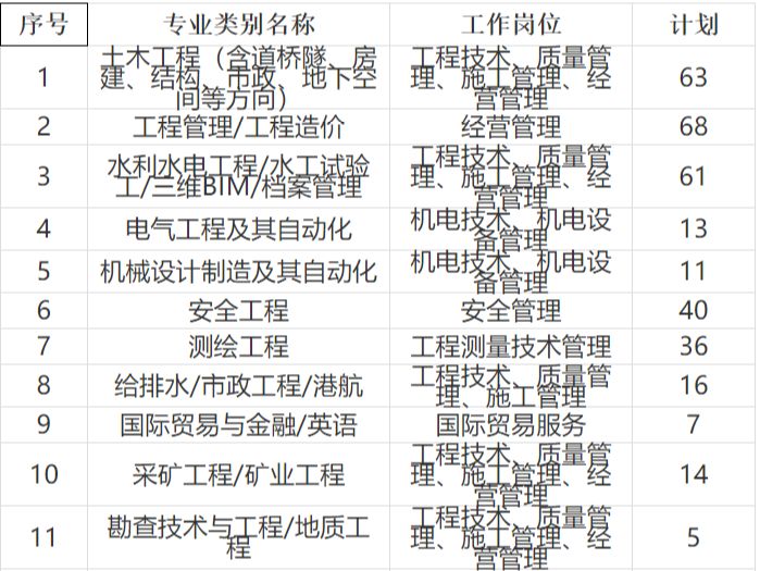 水电工程招聘_2015浙江水利水电工程局招聘拟聘公示(4)