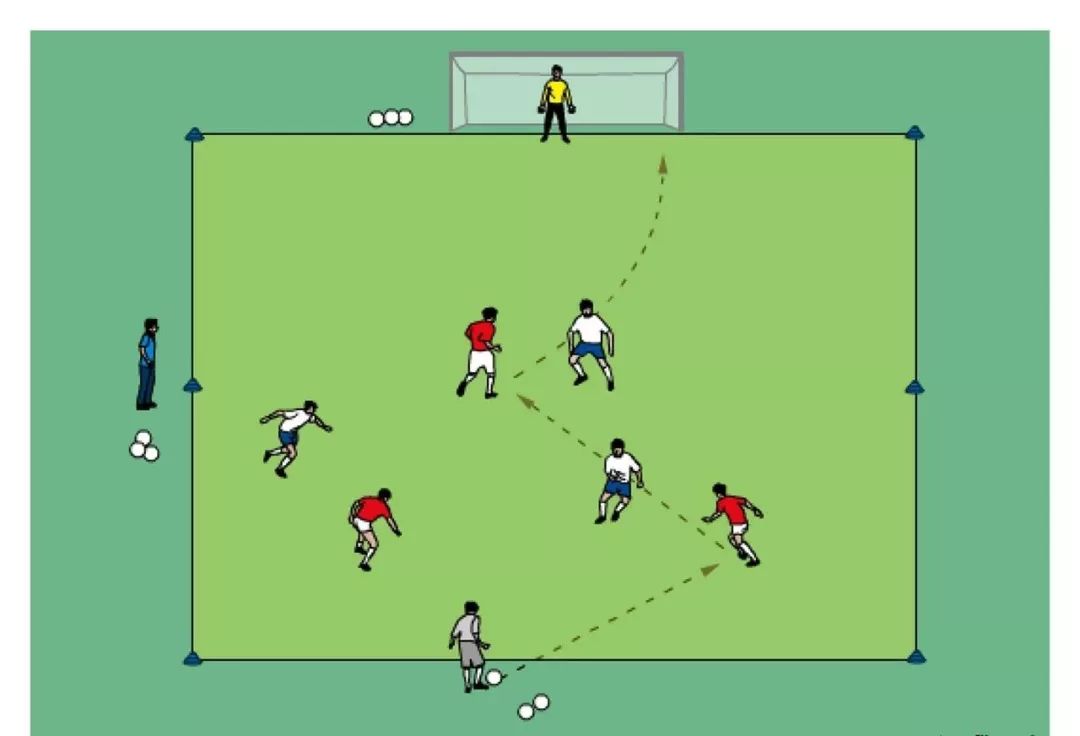 【教练角】足球战术:3vs3快速攻防演练