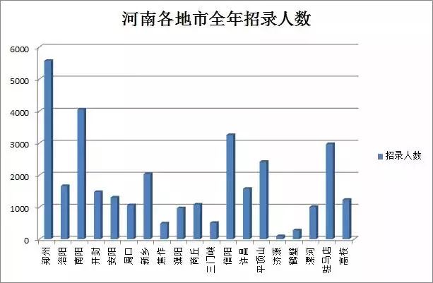 平顶山人口数量_重磅 平顶山人口普查详细数据公布 这7项指标在全省啥位次(2)