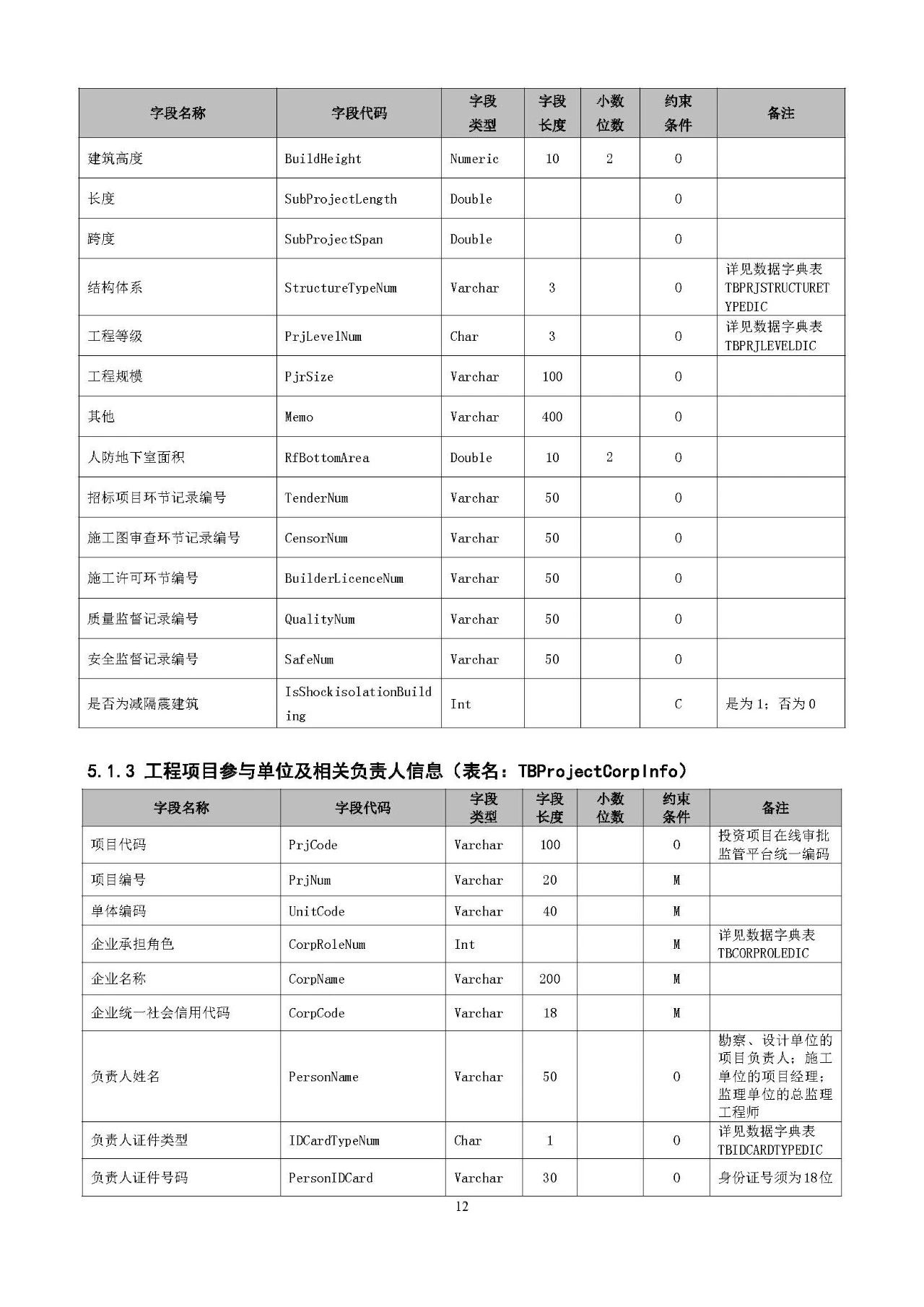 四库一平台查询系统