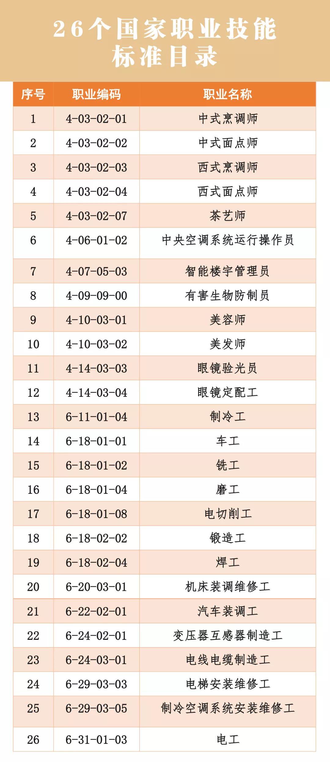 直辖市人口要求_人口普查图片(3)