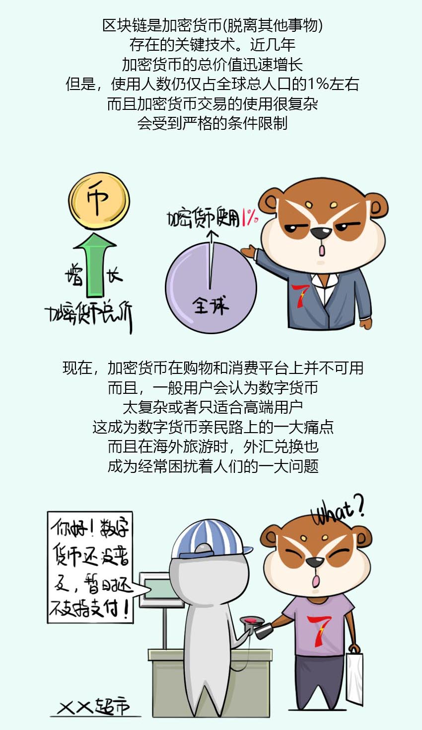 【插畫】FiiiLab：創建更穩定的數字貨幣生態系統（上） 科技 第3張