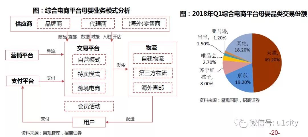 母婴新零售大趋势数字化社区营销线上线下融合