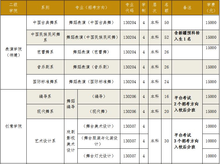 2019年北京舞蹈学院本科招生简章