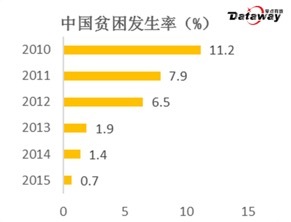 国际贫困人口_贫困人口(3)