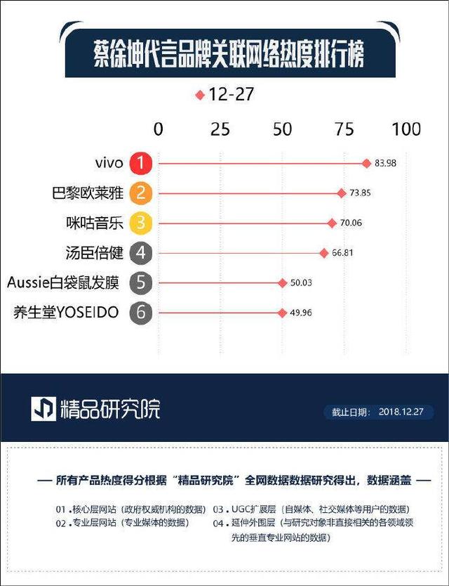 vivo成為蔡徐坤的最強代言品牌，X23幻彩版為ikun深度定制 科技 第1張