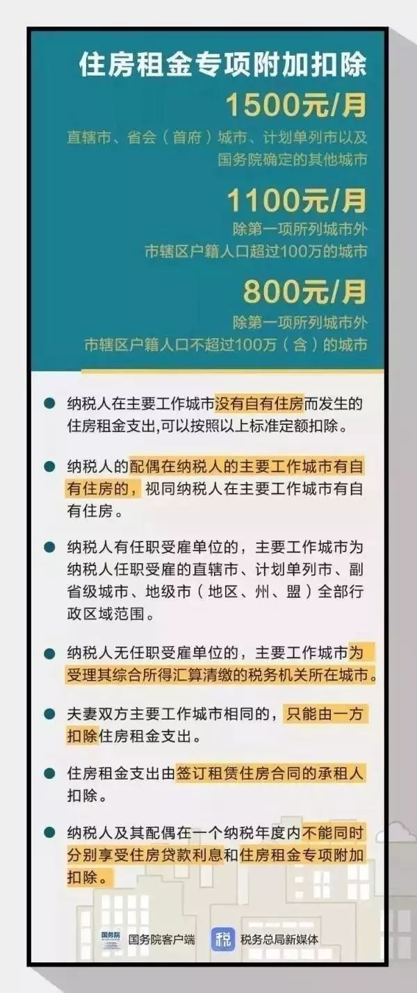 申报个税人口_2020个税申报步骤截图(3)