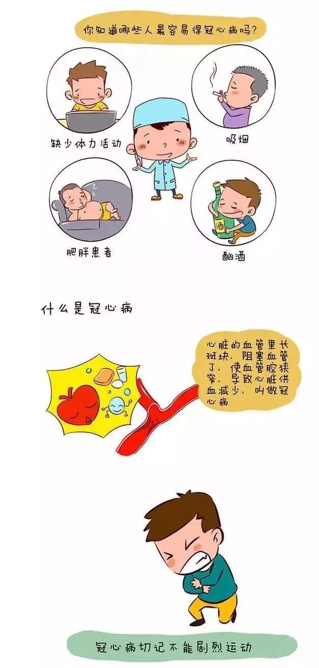 冠心病用药的时候需要什么禁忌吗?