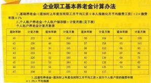 全国标准30年的工龄退休能拿到多少养老金呢我们仔细算算