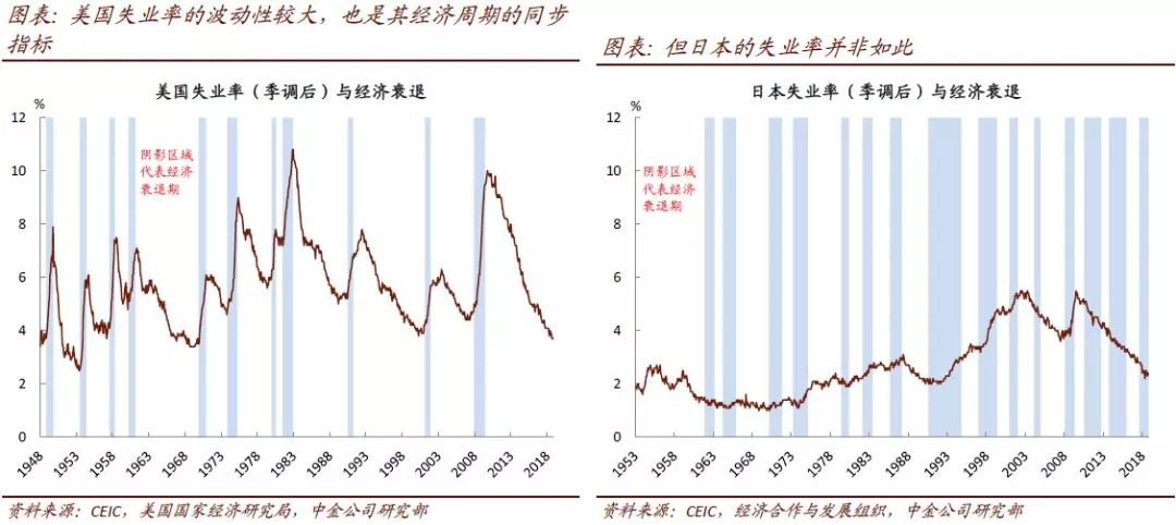 世界银行用的是支出法GDP_十三五 规划揭示的未来战略方向 2(3)