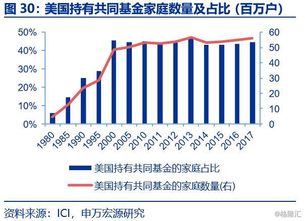 2017年底美国经济总量_美国疫情经济(2)