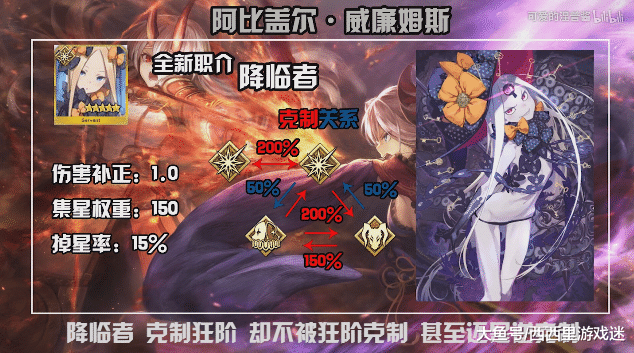 fgo: 1.5.4章, 对狂阶英灵? 全新职阶——降临者——阿比盖尔登场