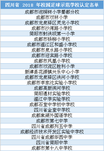 四川省教育人口_人口普查