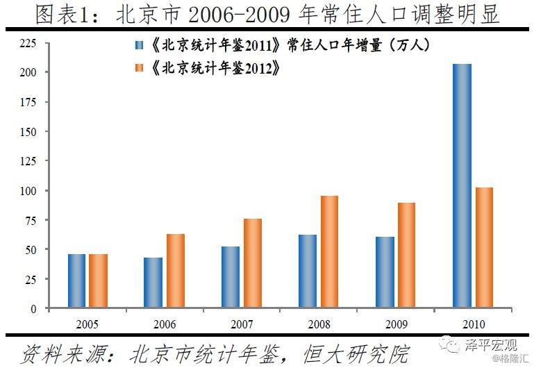 东北三省人口总数_表情 赛季珍藏 中超16支俱乐部全球员籍贯统计 看看你家乡(2)