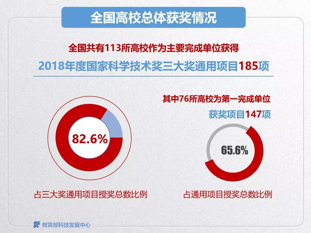 经济学中 总量是由什么完成的_hpv是什么