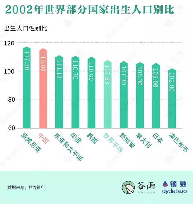 出生人口性别比正常值_打击 两非 平衡性别