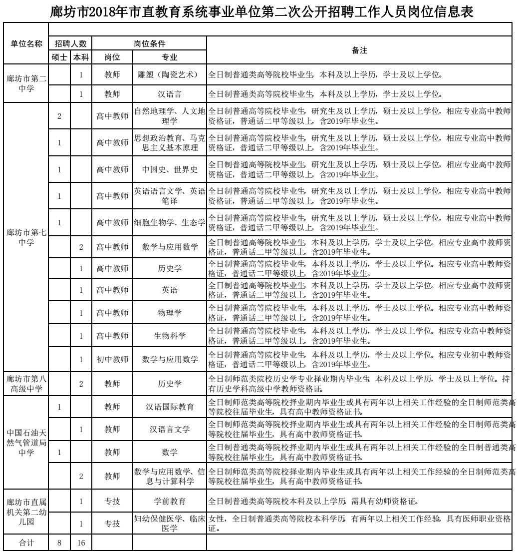 多人口怎么证明_人口普查(3)