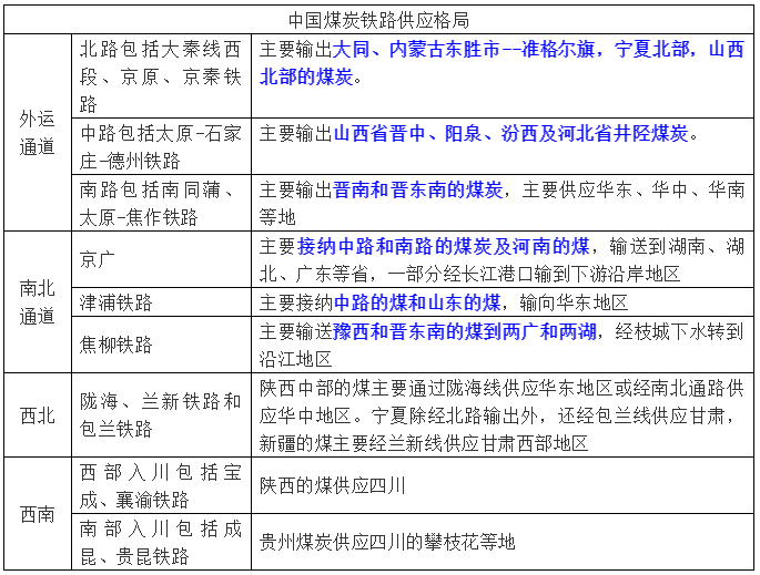 朔州又一条铁路通车了!全长214.495公里,横跨晋陕蒙