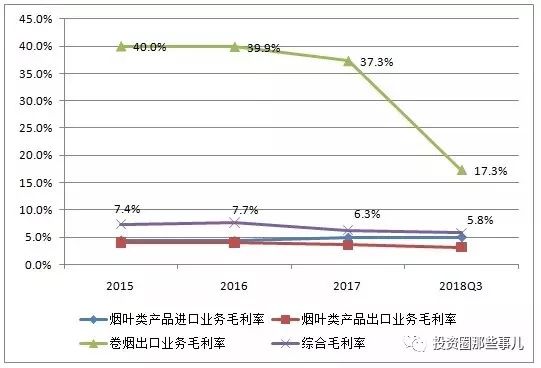 2019年GDP烟草税利_2019年各省gdp占比图