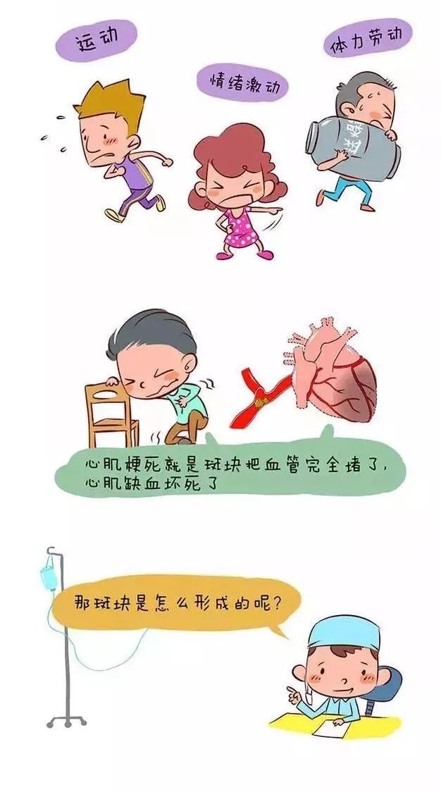 护心课堂得了冠心病我们需要注意什么呢