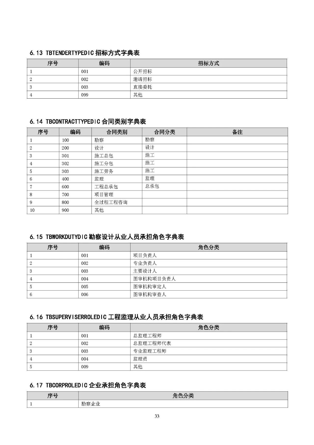 四库一平台查询系统