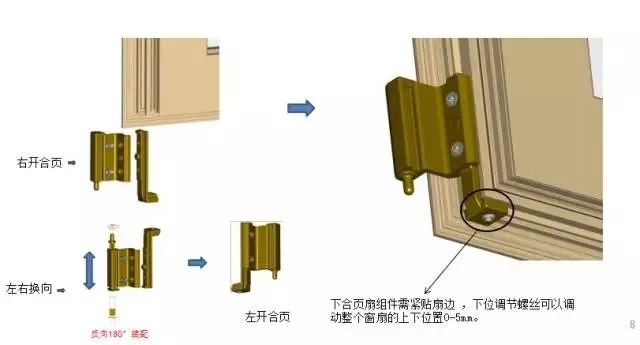 快速安装内开内倒窗五金系统技巧,快学起来吧!