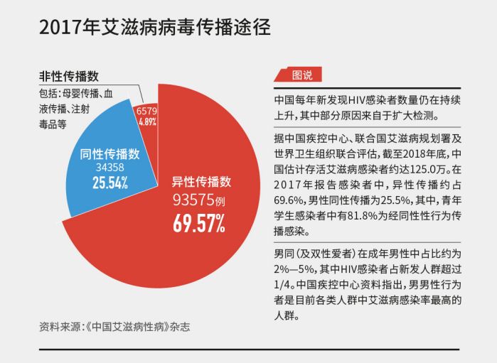 同性恋占人口比例_同性恋