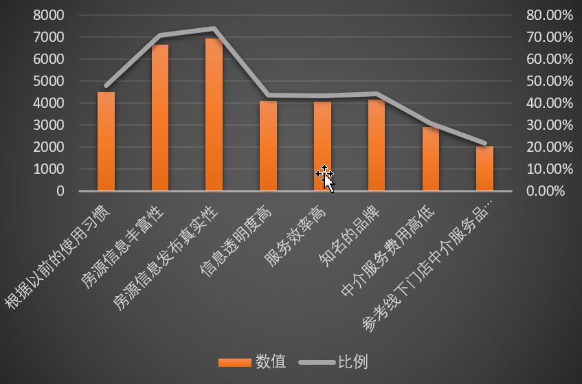 《2018互聯網房產平台調查報告》出爐：房源真實性最受關注，貝殼找房列行業第二 科技 第1張