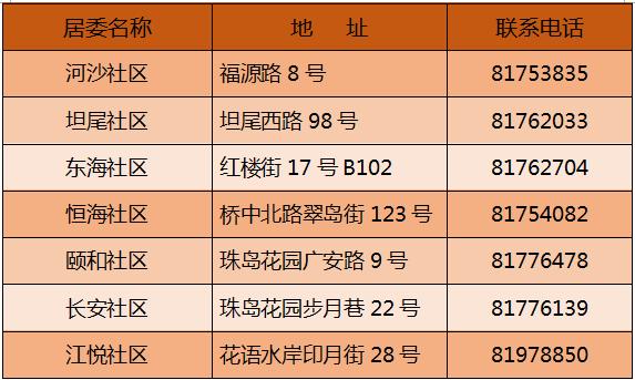 祝桥常住人口_常住人口登记卡(3)