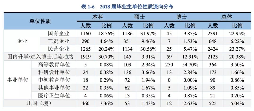 成都总人口本科生占比_成都地铁(3)