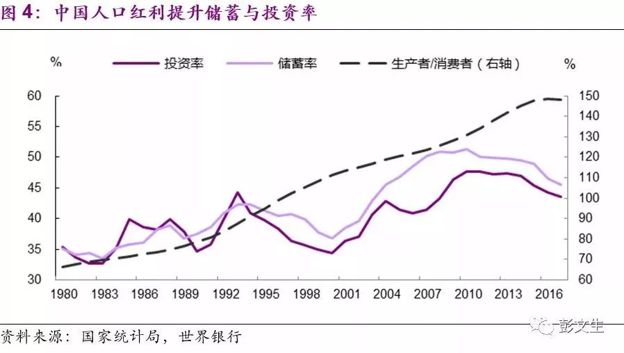 在人口红利已过的态势下_在阳光下成长绘画(2)