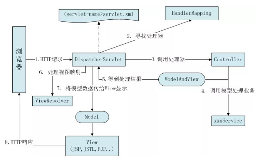 这个BUG的具体原理和流程睡_帮忙分析一下这个电路图的原理,和步骤,主要是要详细解释下原理(2)