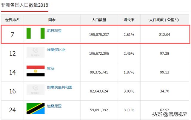 黑非洲gdp_文扬 中国要在非洲向世界证明什么(2)