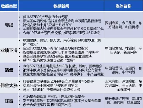 慧科全媒體大數據基金行業傳播分析報告（2019年1月第1期） 科技 第2張