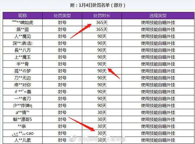 王者榮耀：峽谷