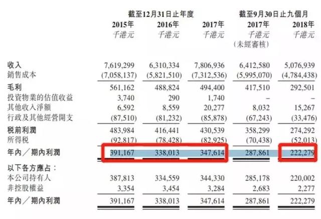 芒果体育中国最赚钱的公司到底有多赚钱？(图4)