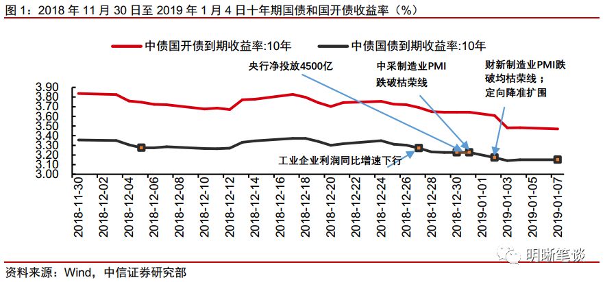 随着我国经济总量综合实力不断上升(3)